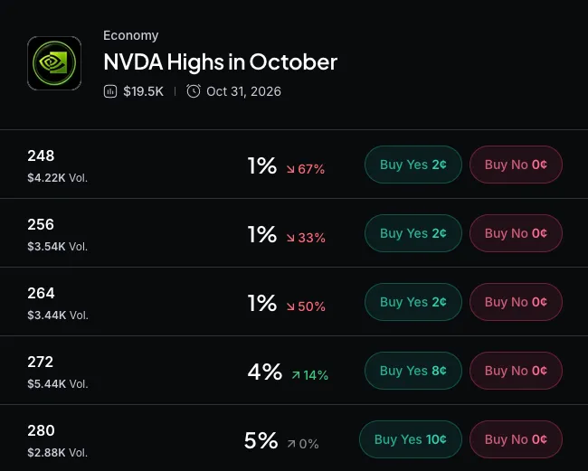 Myriad: How high will Nvidia stock go? Click to make your prediction.