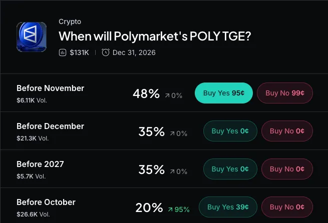 Blockchain.com Seeks Approval for US Prediction Markets and Crypto Derivatives