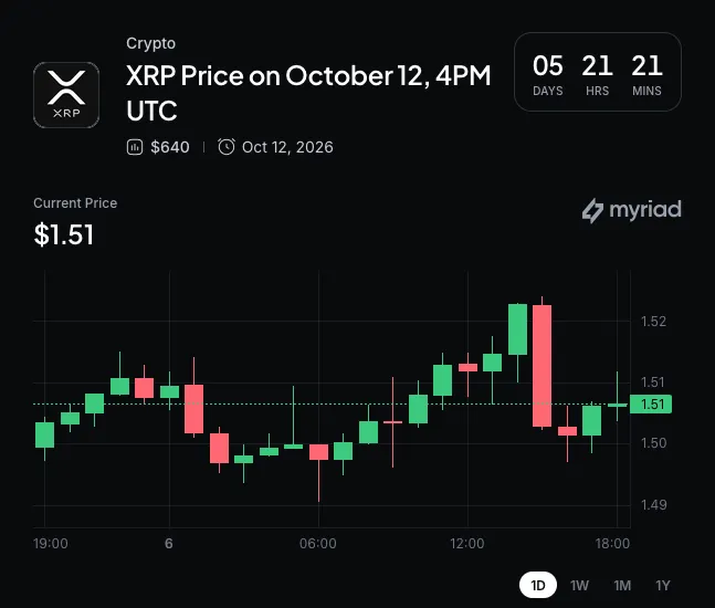 Myriad: Where does XRP go next? Click to make your prediction.
