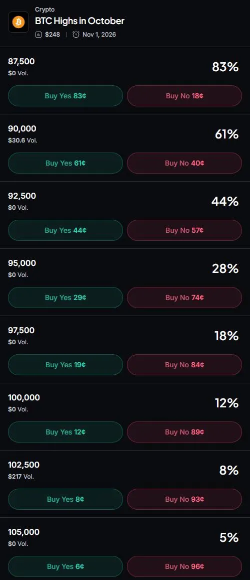 Myriad: How high will Bitcoin go? Click to make your prediction.