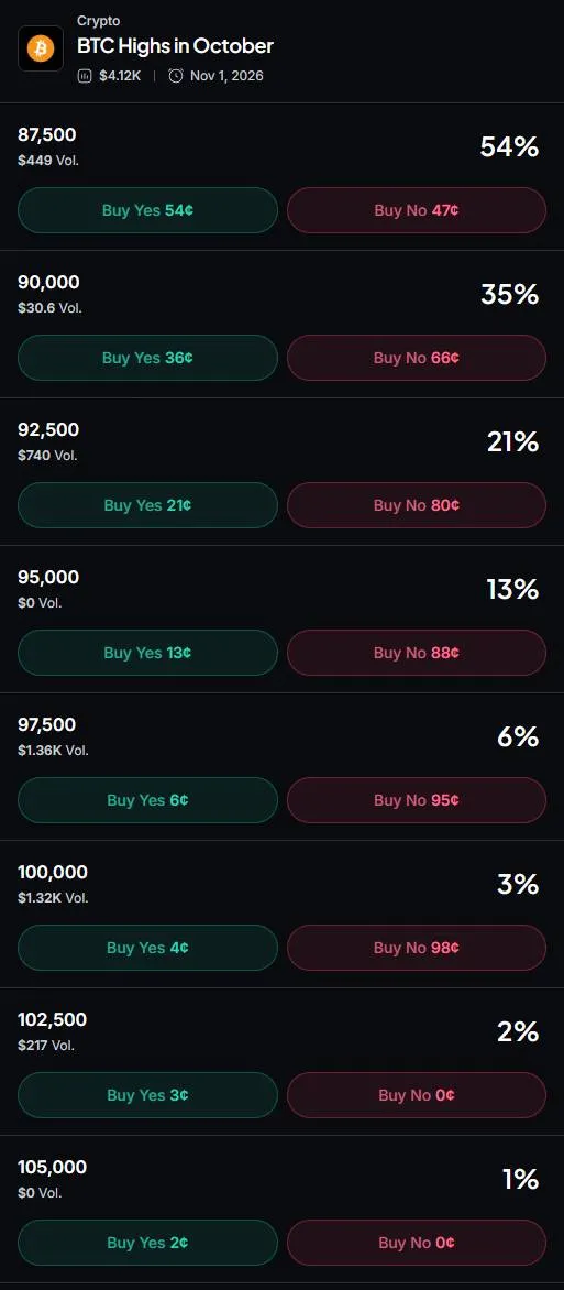 Myriad: How high will Bitcoin go? Click to make your prediction.