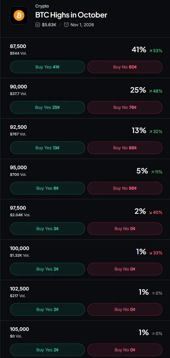 Myriad: How high will Bitcoin go? Click to make your prediction.