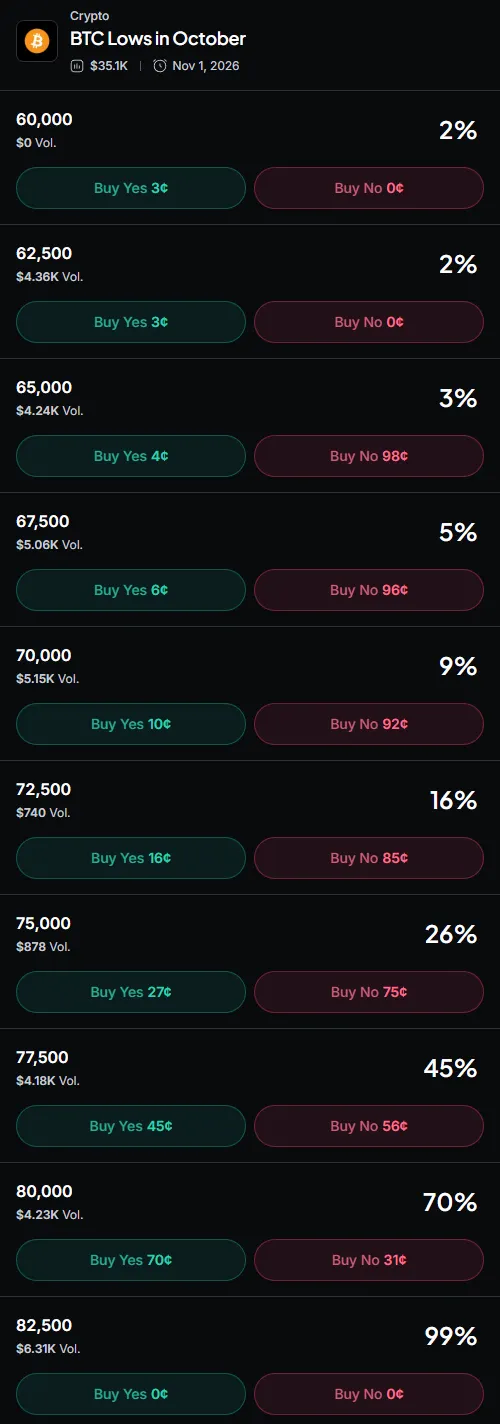 Myriad: How low will Bitcoin go? Click to make your prediction.