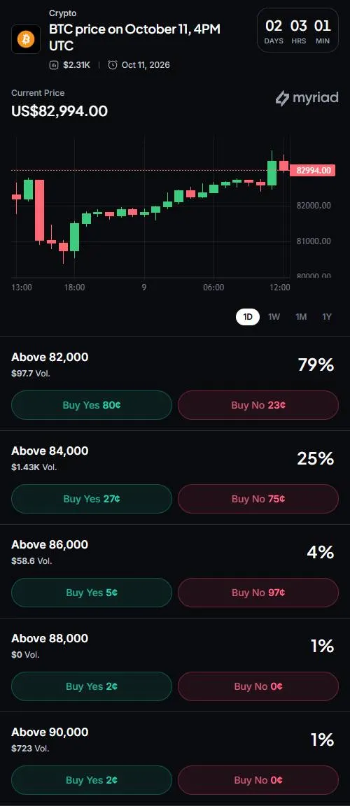 Myriad: BTC price on October 11, 4PM UTC. Click to make your prediction.