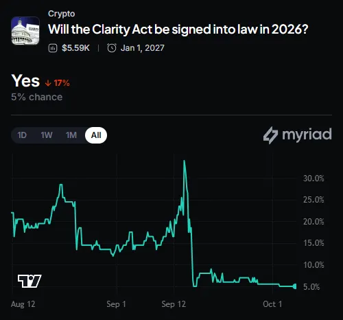 Myriad: Will Congress pass the Clarity Act? Click to make your prediction.