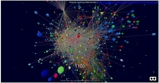 The Lightning Network as seen through a VR headset