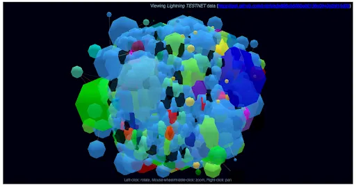 Is this really what the Lightning Network looks like?