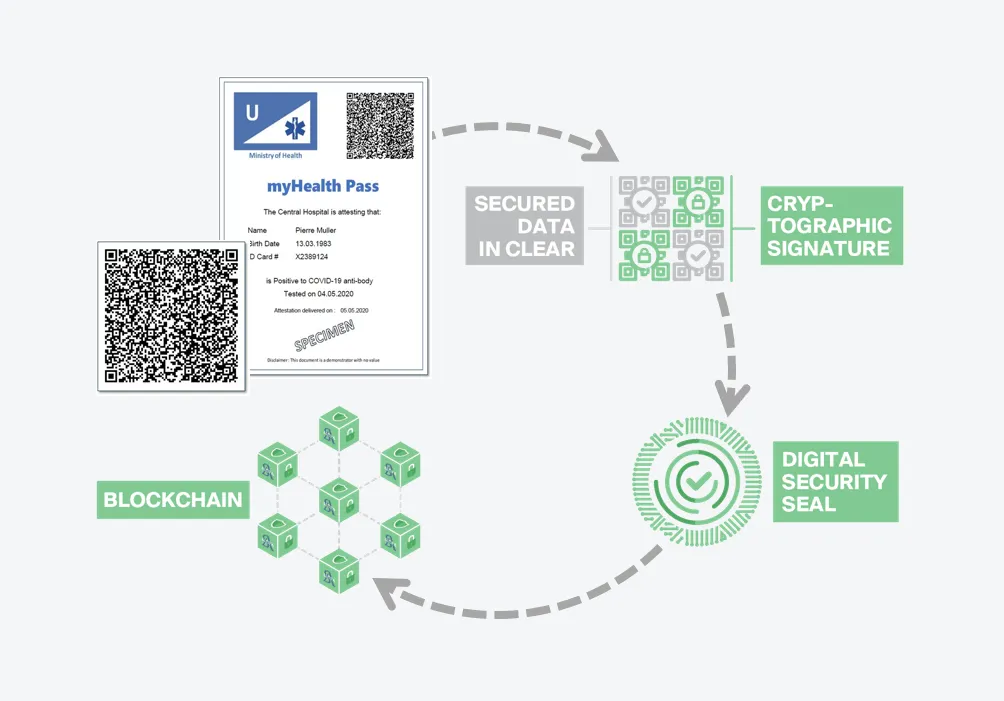 EU data experts develop a privacy-first coronavirus health passport