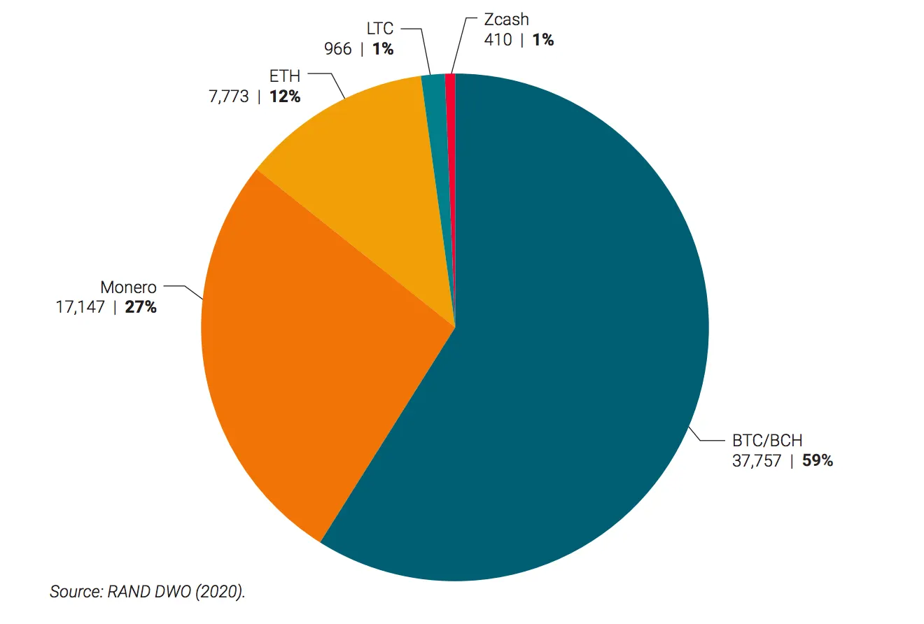 Rand Zcash study