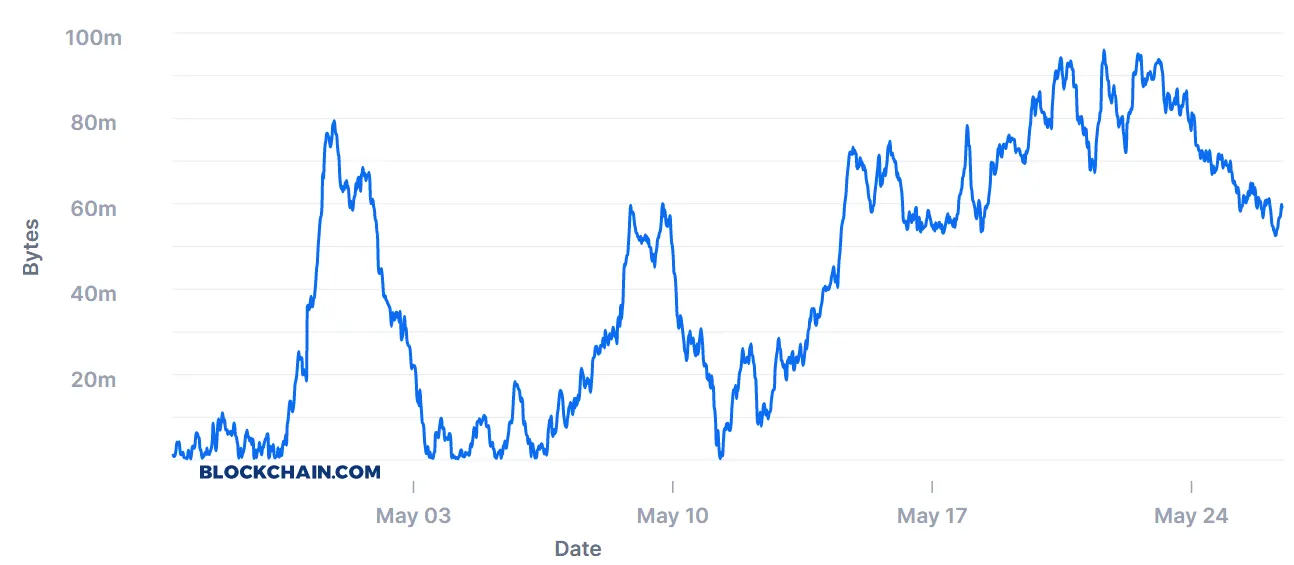 bitcoin-mempool-megabyte-backlog