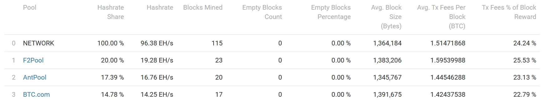 bitcoin-hash-rate-mining-distribution