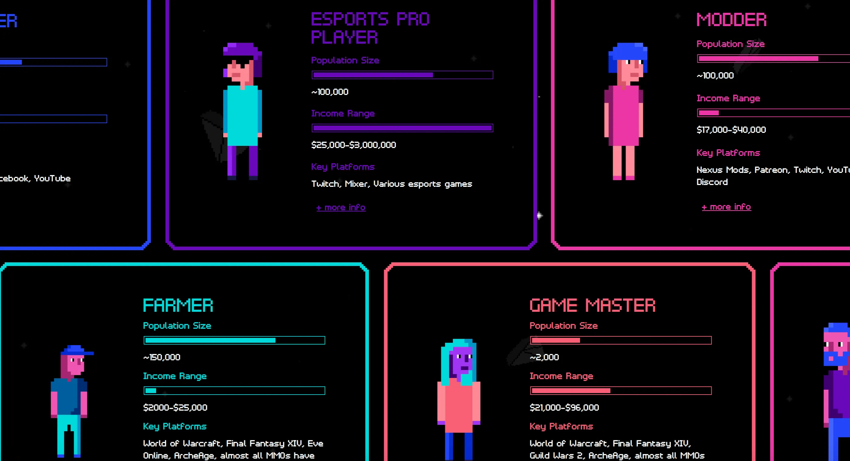 virtual economy jobs