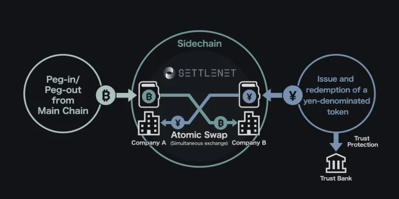 Blockstream launches Bitcoin OTC trading platform in Japan