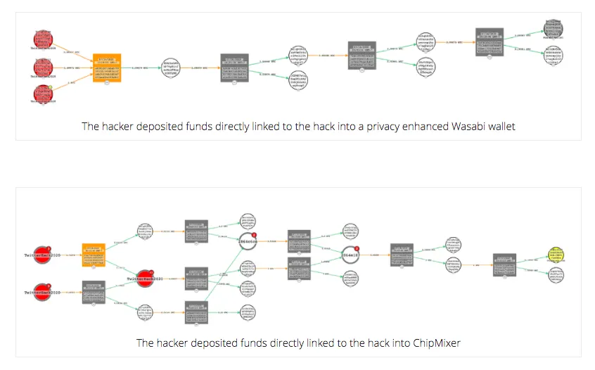 Ciphertrace flowchart of bitcoin transactions 