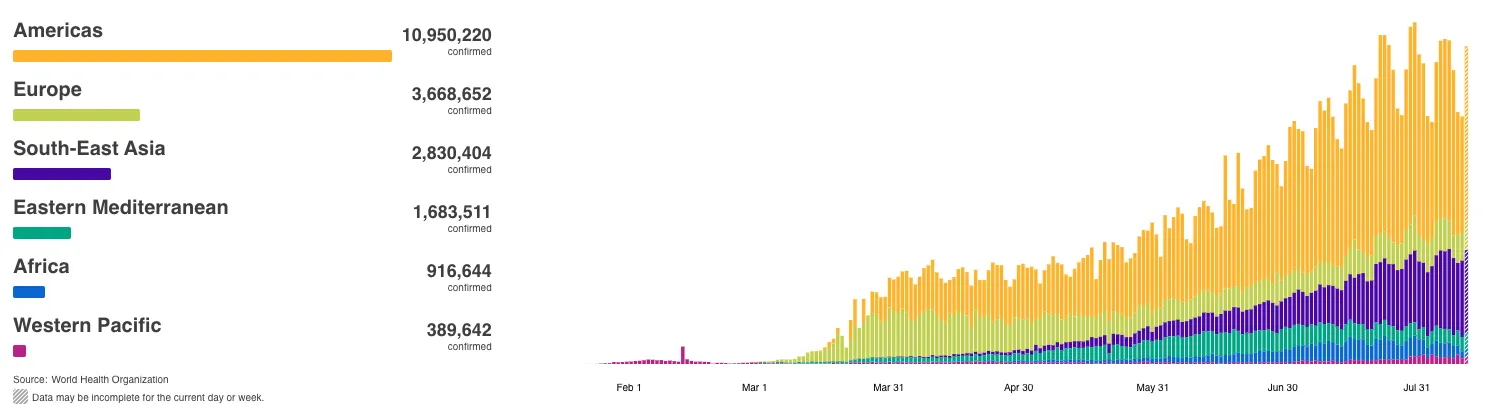 WHO chart of global coronavirus cases