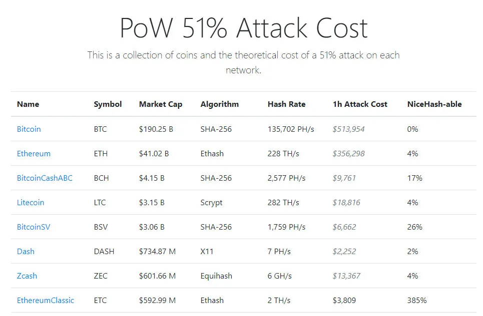 Nicehash, 51% attack, proof of work