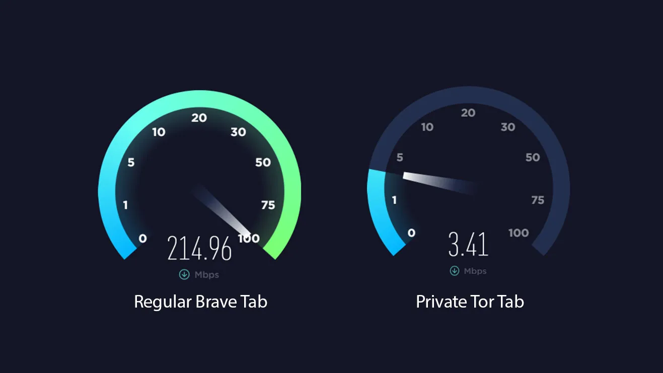 Brave browser speed test