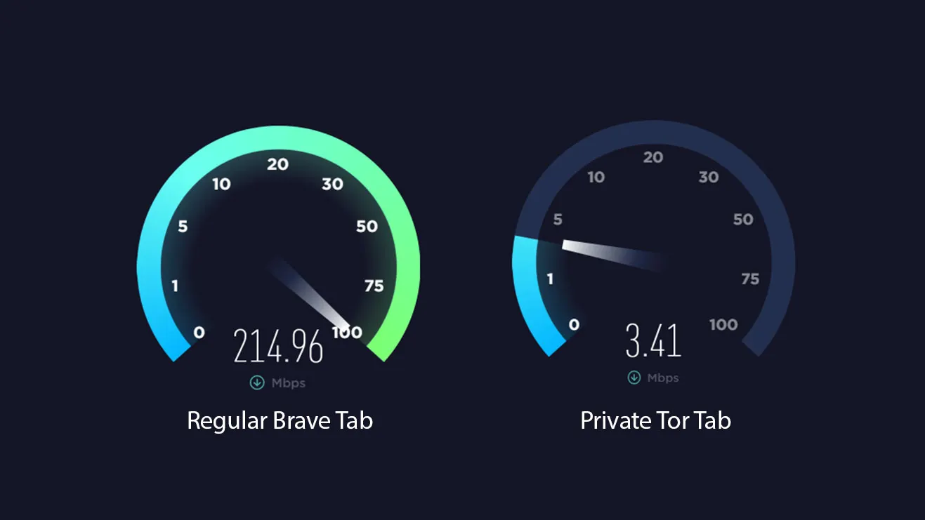 Brave browser speed test