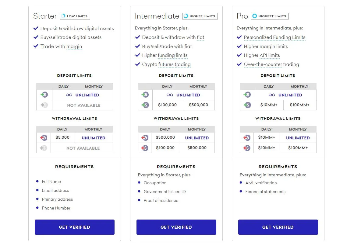 Kraken exchange tiers