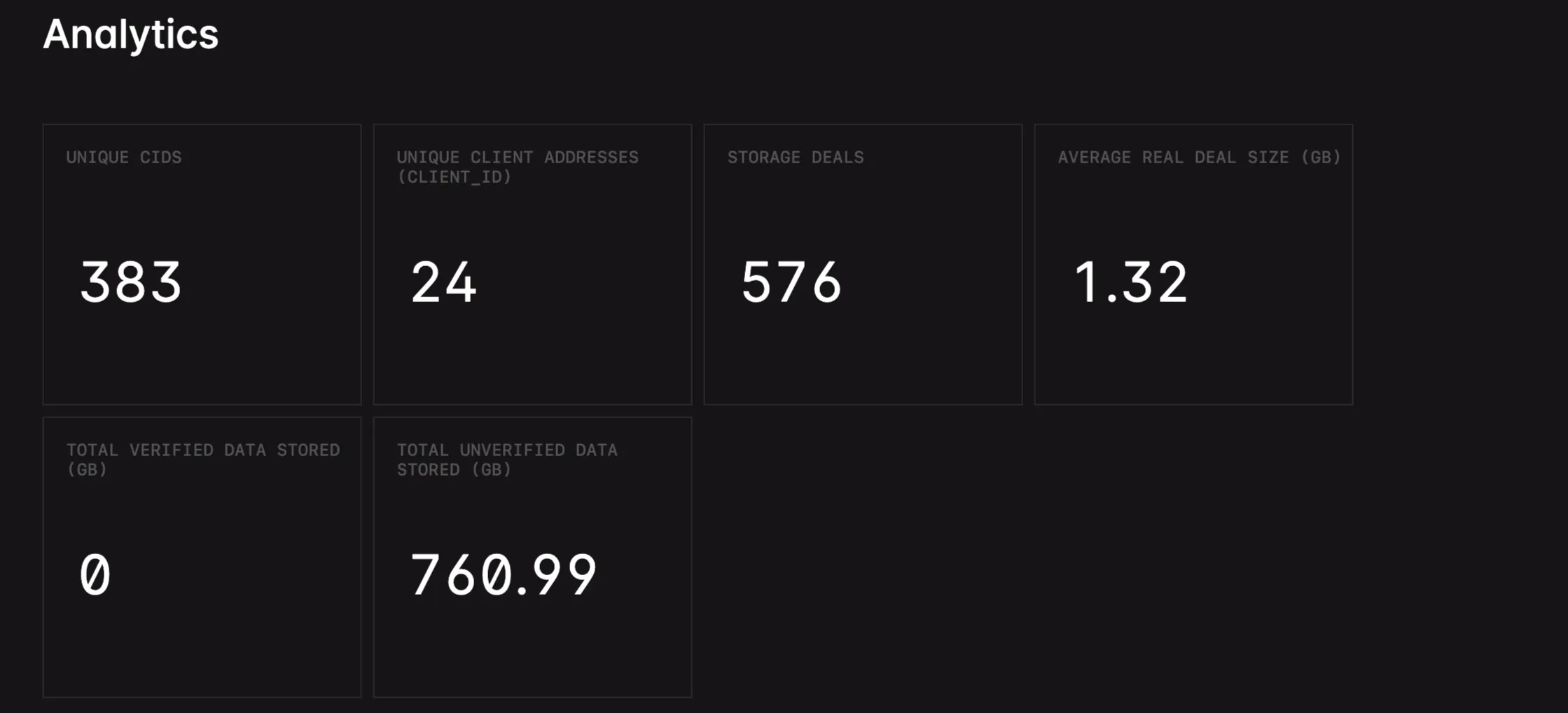 Filecoin storage analytics as of November 19.