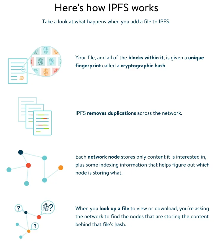 IPFS-instructions