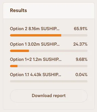 Resultado de la votación de SushiSwap