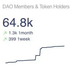 DAO members