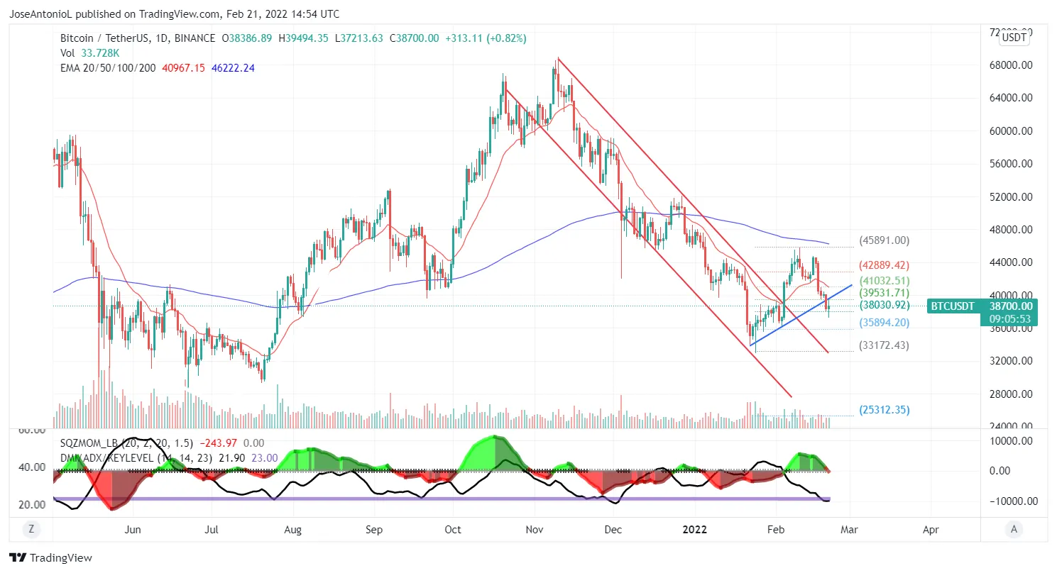 Precio de Bitcoin