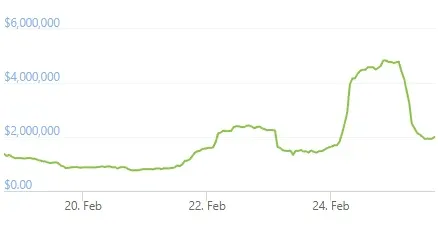 Kuna trading volume chart