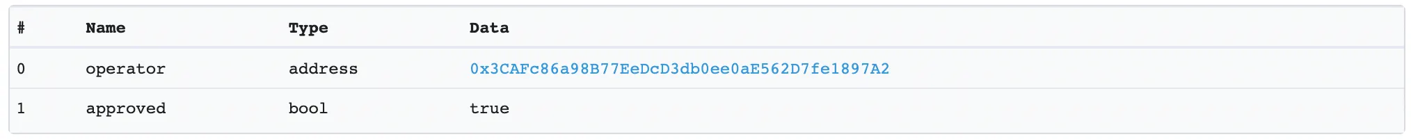 Una imagen del proceso de aprobación de una transacción en Ethereum.