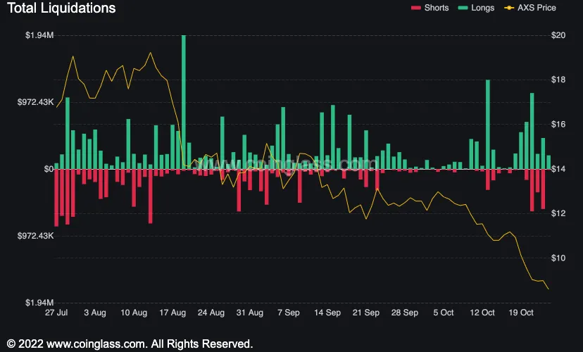 Green and red charts showing liquidations.