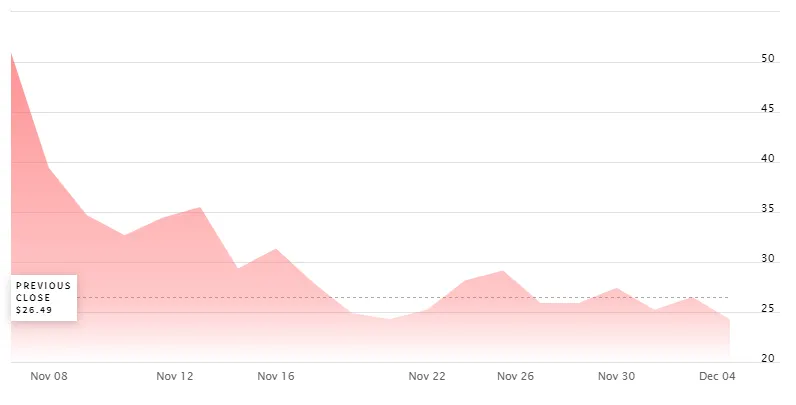 A red chart moving from left to right.