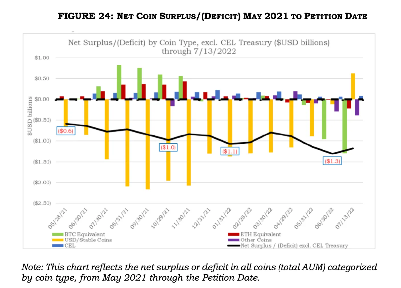 a barred chart with yellow, green, yellow, and red bars.