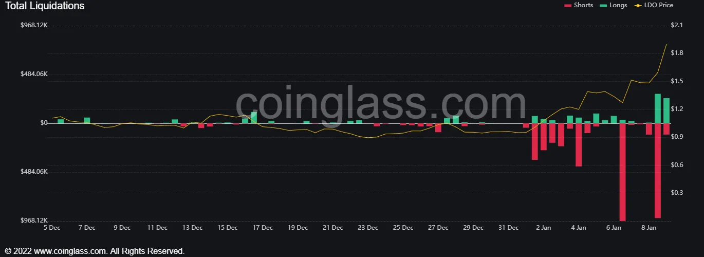 A bar chart with red and green bars.