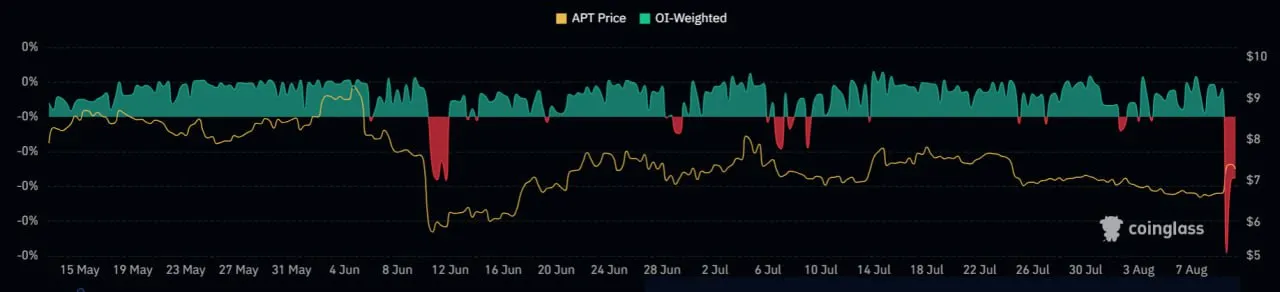 A chart showing green and red bars.