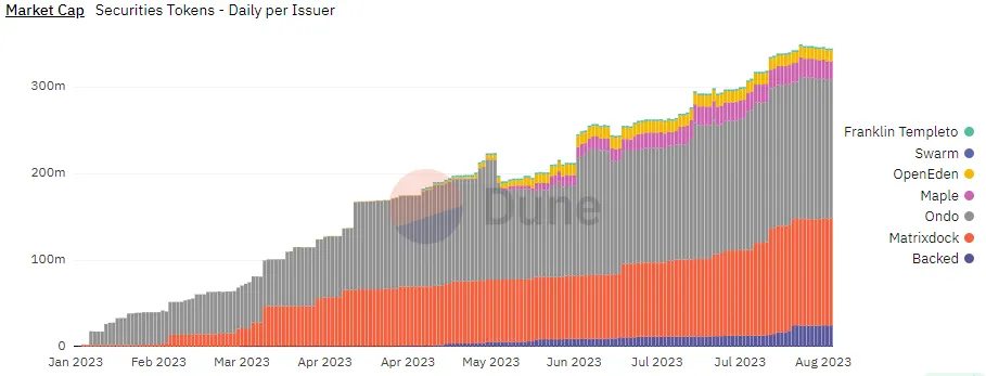 A multi-colored graph showing asset allocations.