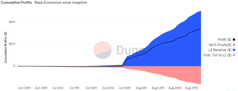 A chart with blue and pink shades.