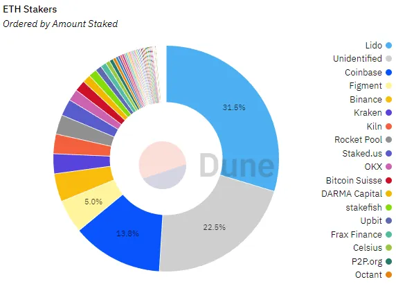 Un gráfico circular con muchos colores diferentes.