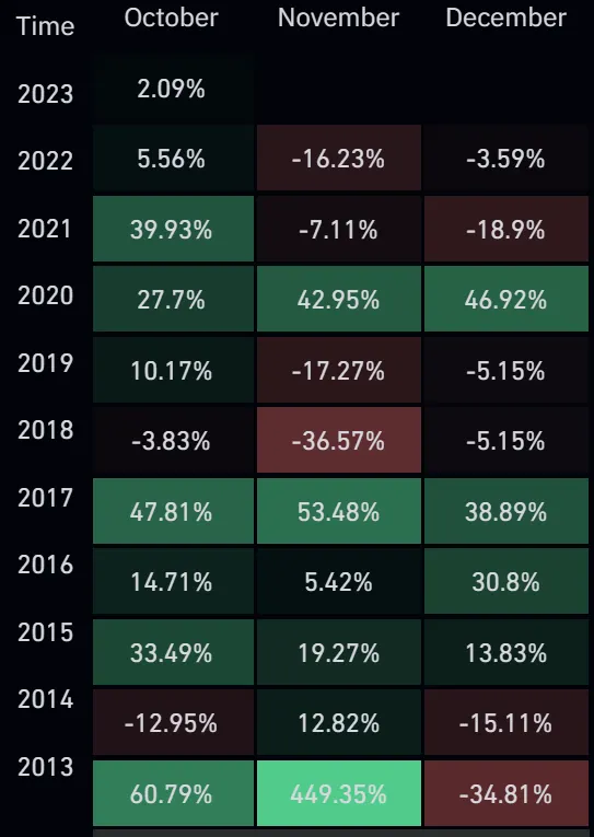 A chart showing price action of Bitcoin across time.