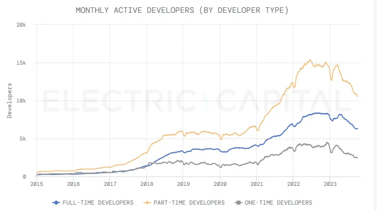 Multi-colored chart moving up and to the left.