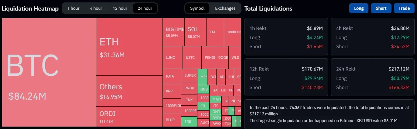 Bitcoin liquidation data