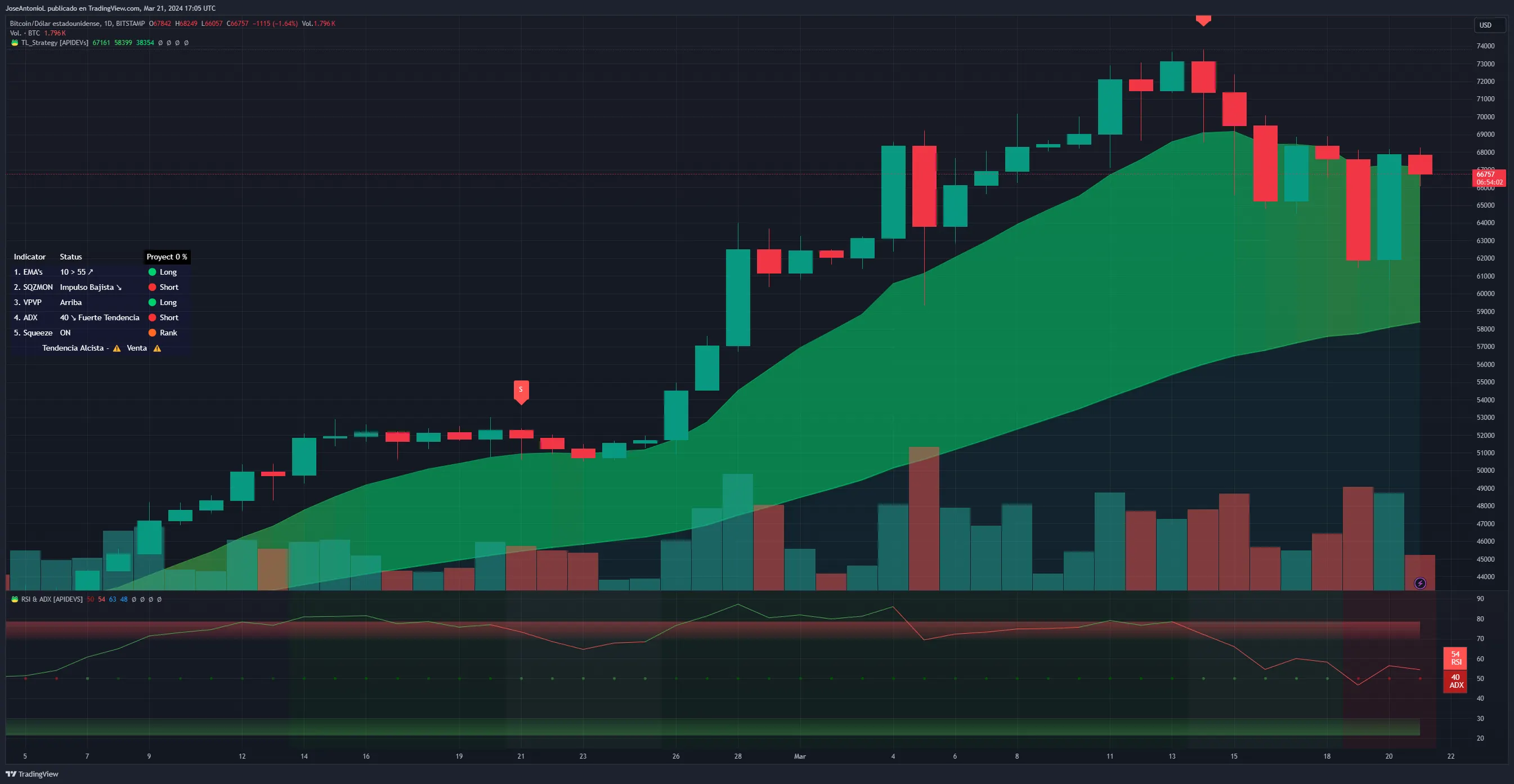 BTC-USD. 24 hour candlesticks. Image: Tradingview